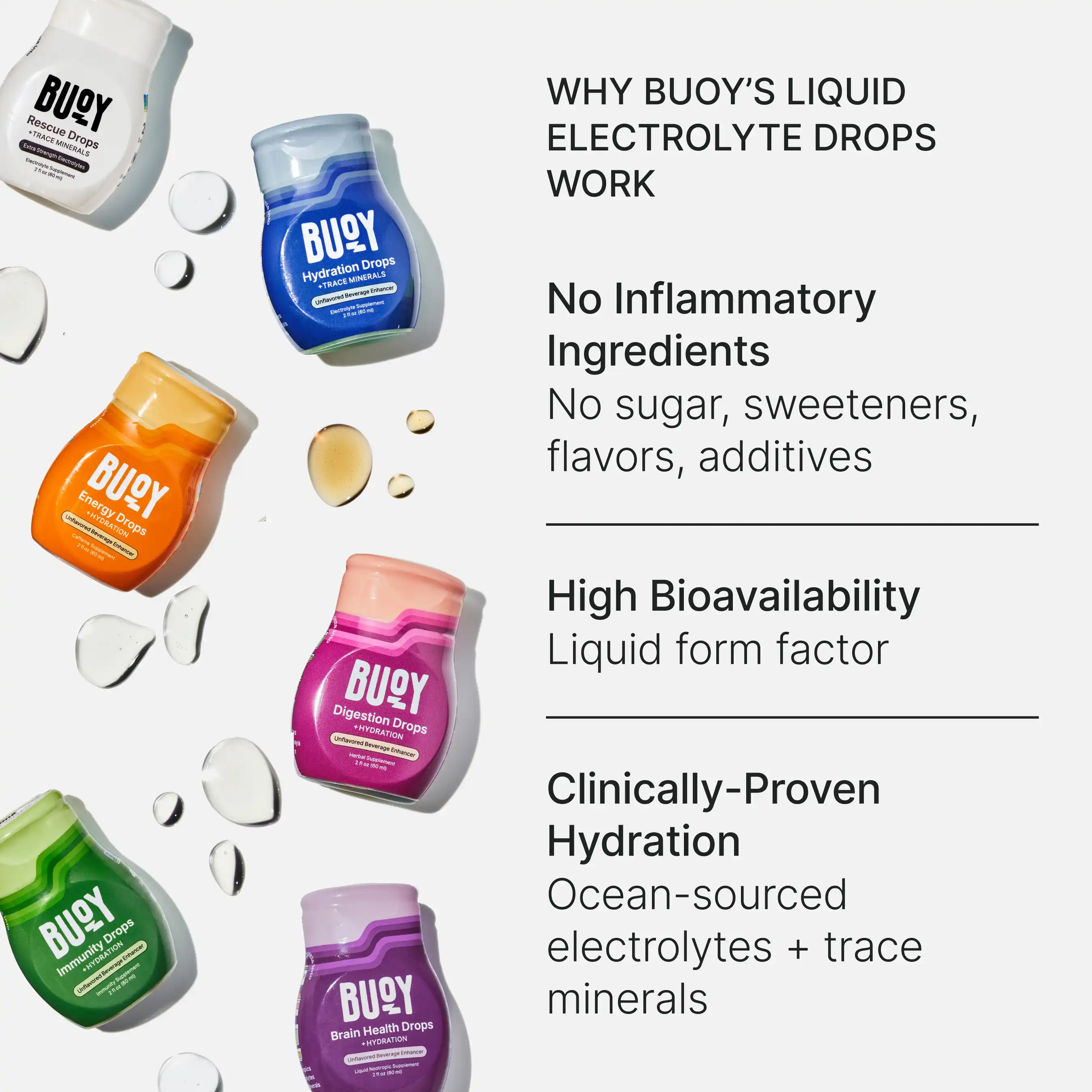Ocean Electrolyte Kit - Image 2